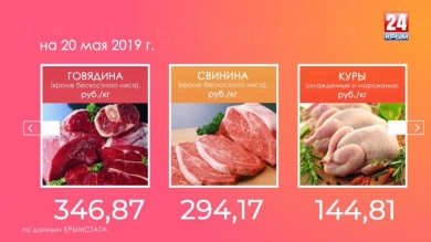 Потребительская корзина 23 - 30 мая 2019