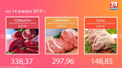 Потребительская корзина 14.01.19
