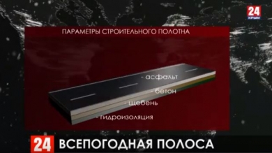 Новости 24 выпуск в 20:00 от 06.12.19