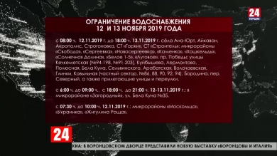 В отдельных населённых пунктах Симферополя и района с 12 по 13 ноября отключат воду