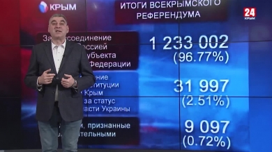 Нет худа без добра. Коронавирус, майдан, удалённый доступ и общекрымский референдум