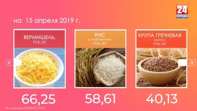 Потребительская корзина. Выпуск от 18.04.19