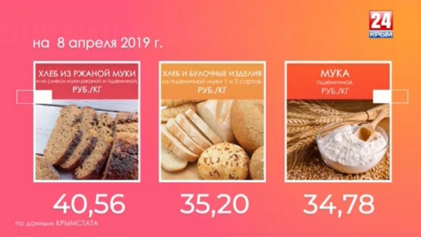 Потребительская корзина 11-18 апреля 2019