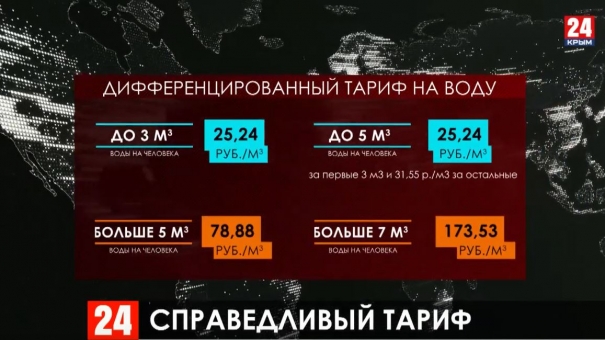 Новости 24 выпуск в 23:00 от 12.03.20