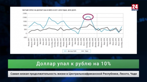 Экономика. Выпуск от 16.12.19