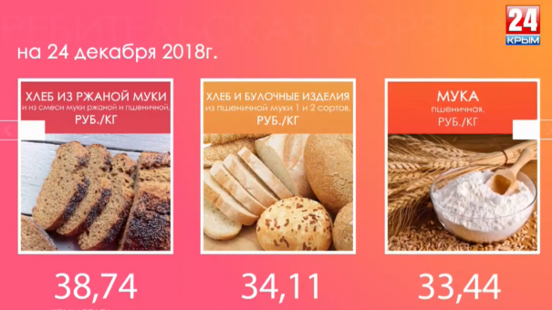 Потребительская корзина 24.12.18