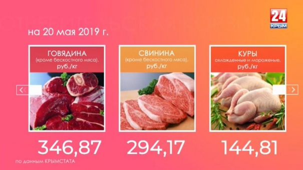 Потребительская корзина 23 - 30 мая 2019