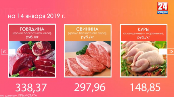 Потребительская корзина 14.01.19