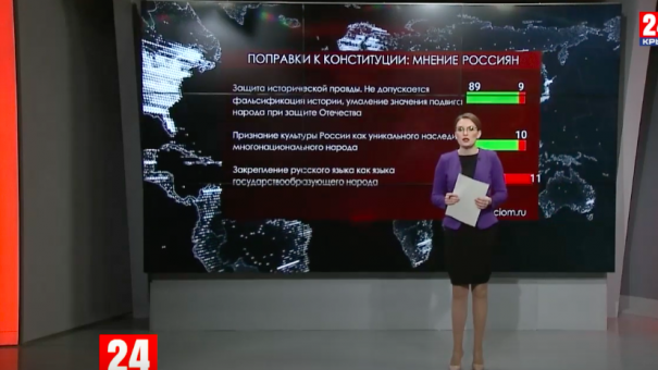 Самая значимая поправка к Конституции РФ о недопущении фальсификации истории