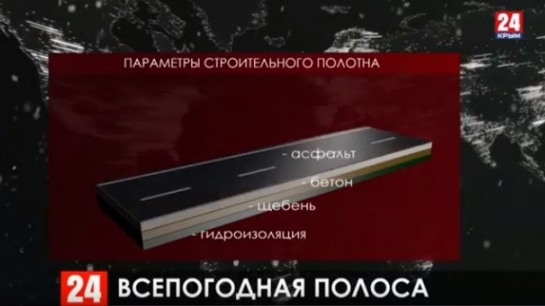 Новости 24 выпуск в 20:00 от 06.12.19