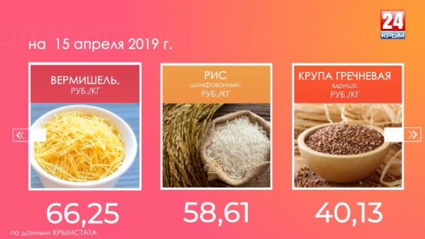 Потребительская корзина. Выпуск от 18.04.19