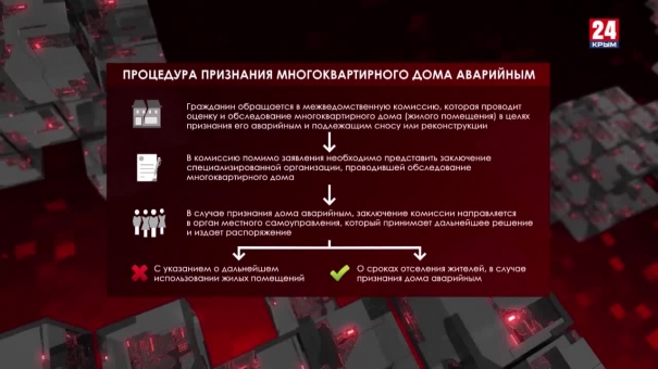 #Чрезвычайный Крым №391. Итоги недели