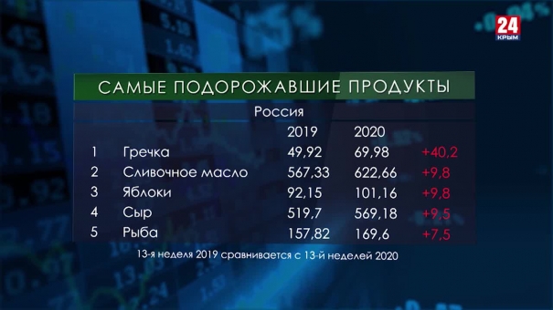 Экономика. Выпуск от 03.04.20