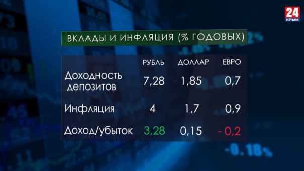 Экономика. Выпуск от 25.10.19